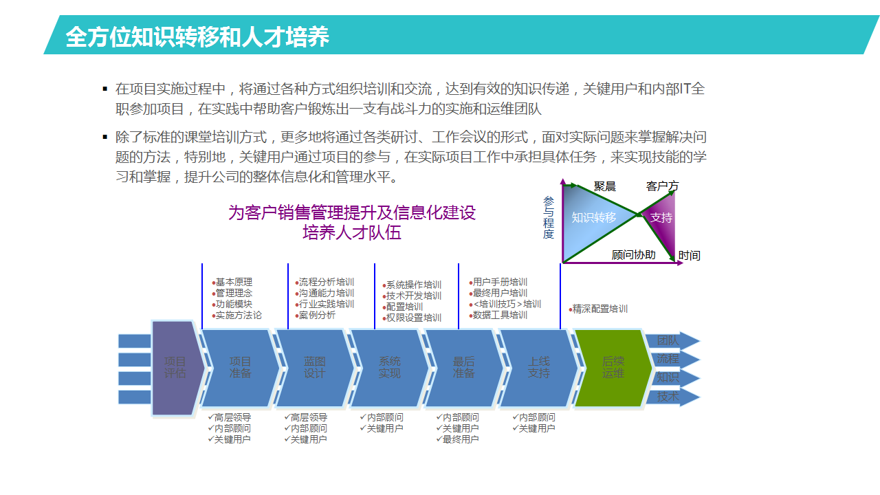 服务支持