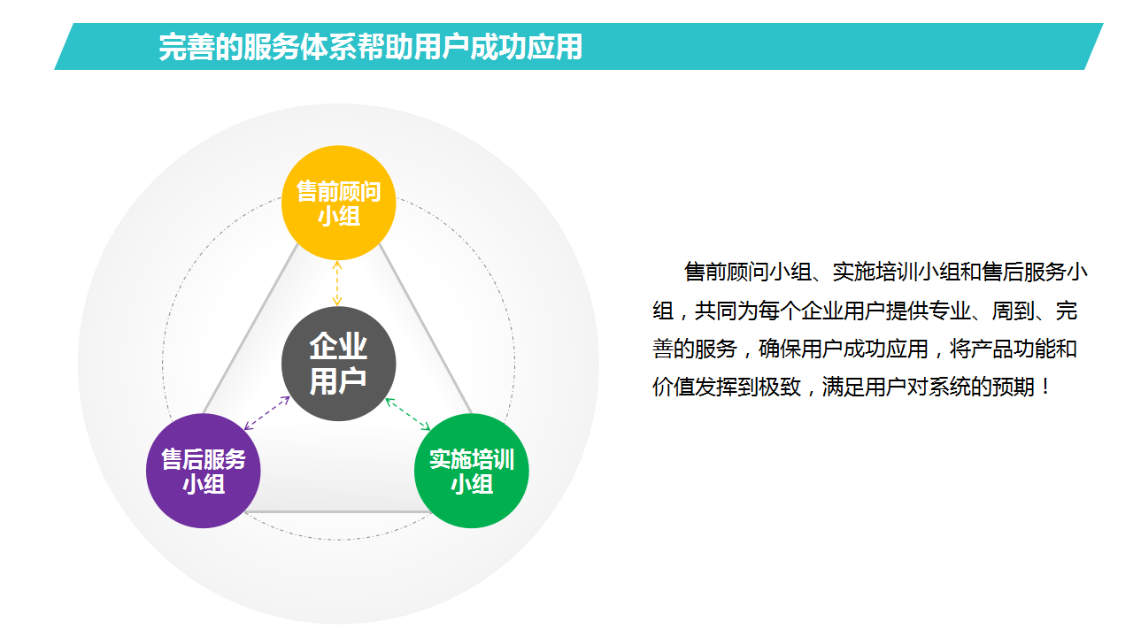 服务支持