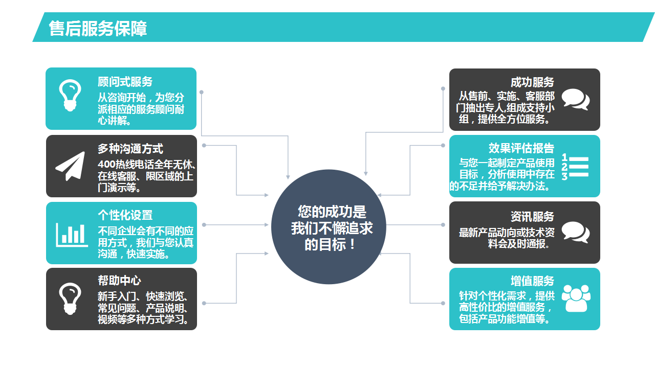 服务支持